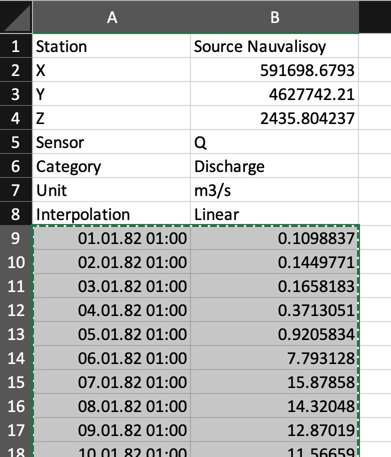 Select the rows and columns containing the dates and data to be copied. Press control C to copy the selected cells.