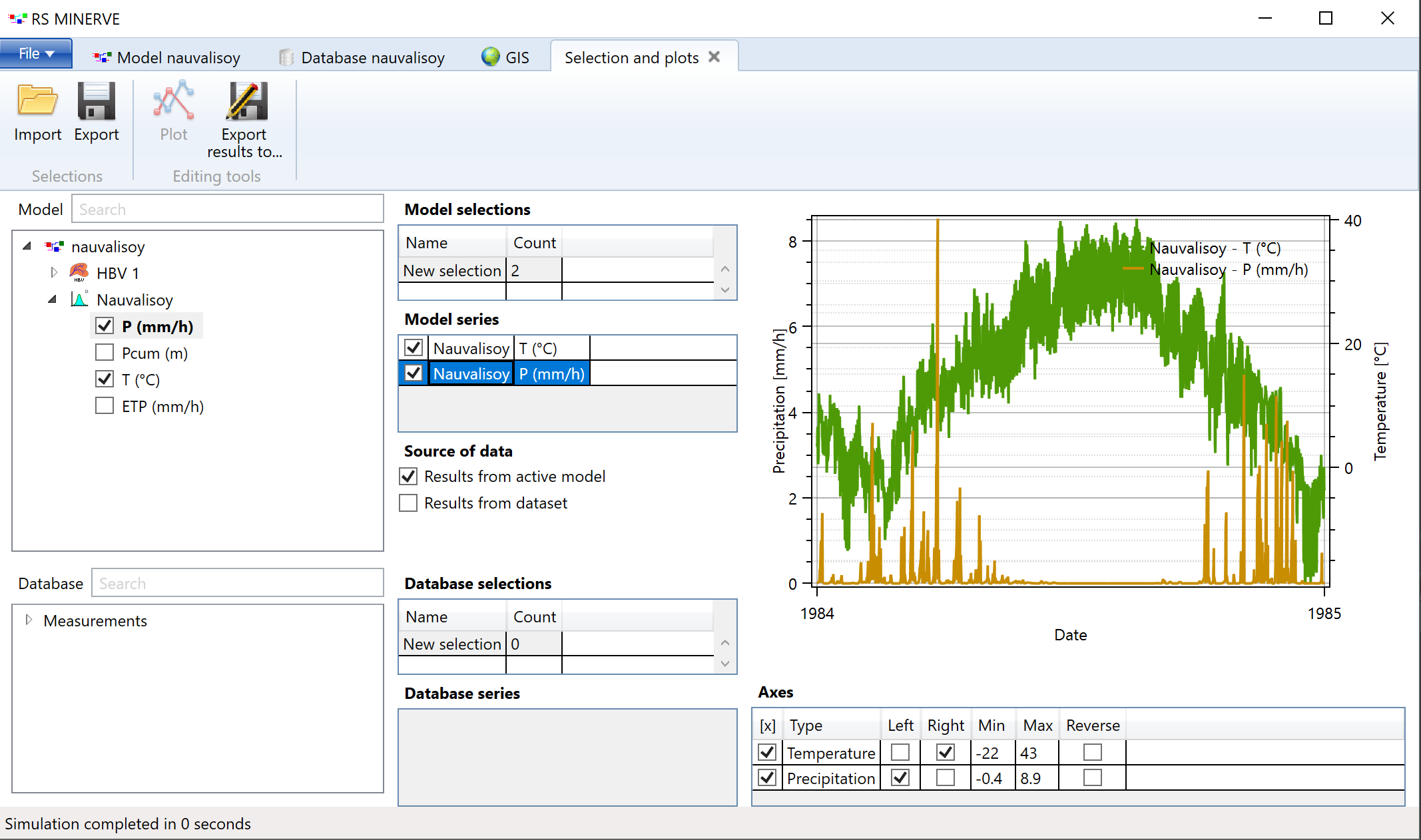 Hourly precipitation and temperature at the virtual Nauvalisoy weather station.