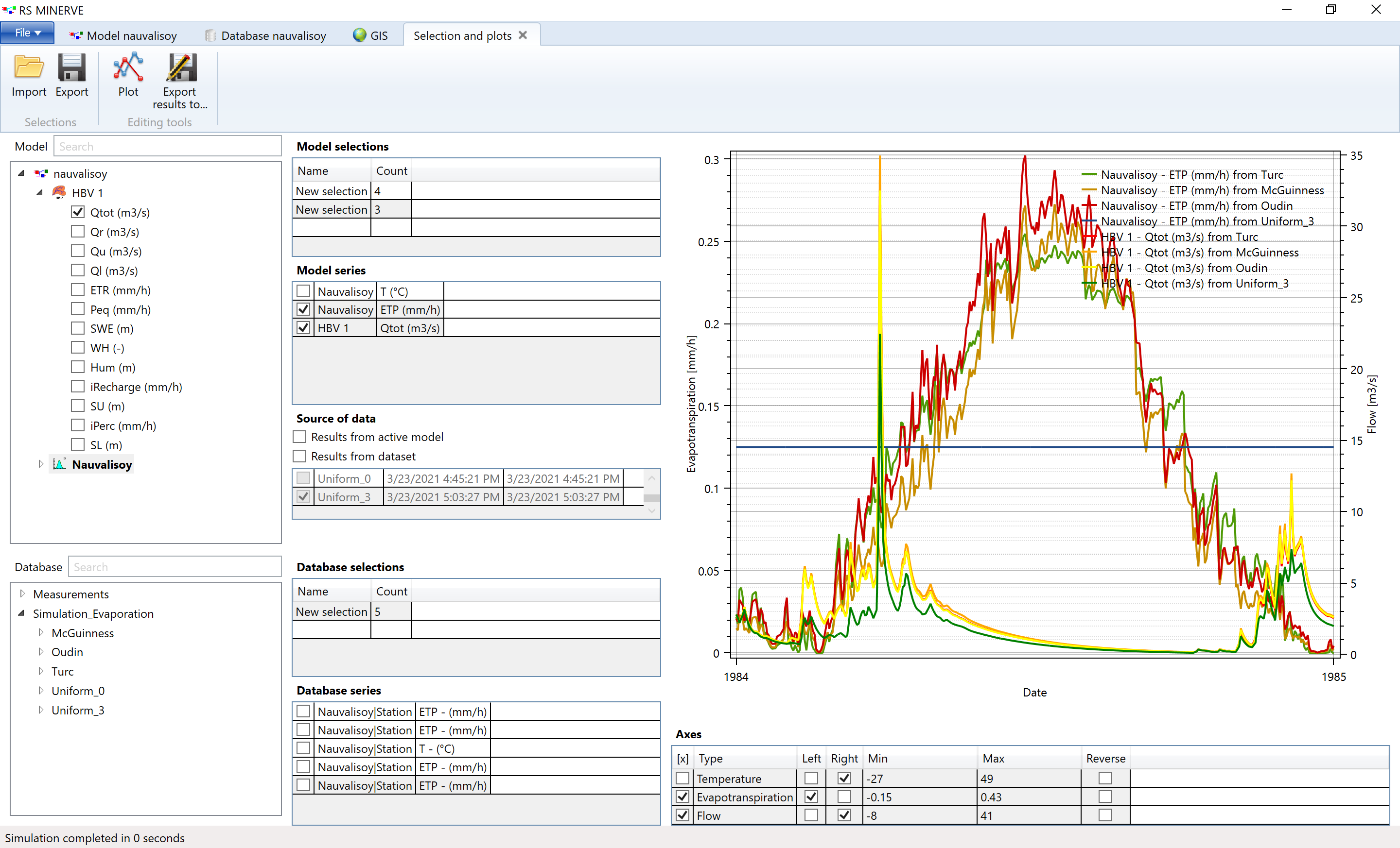 Hourly precipitation and temperature at the virtual Nauvalisoy weather station.