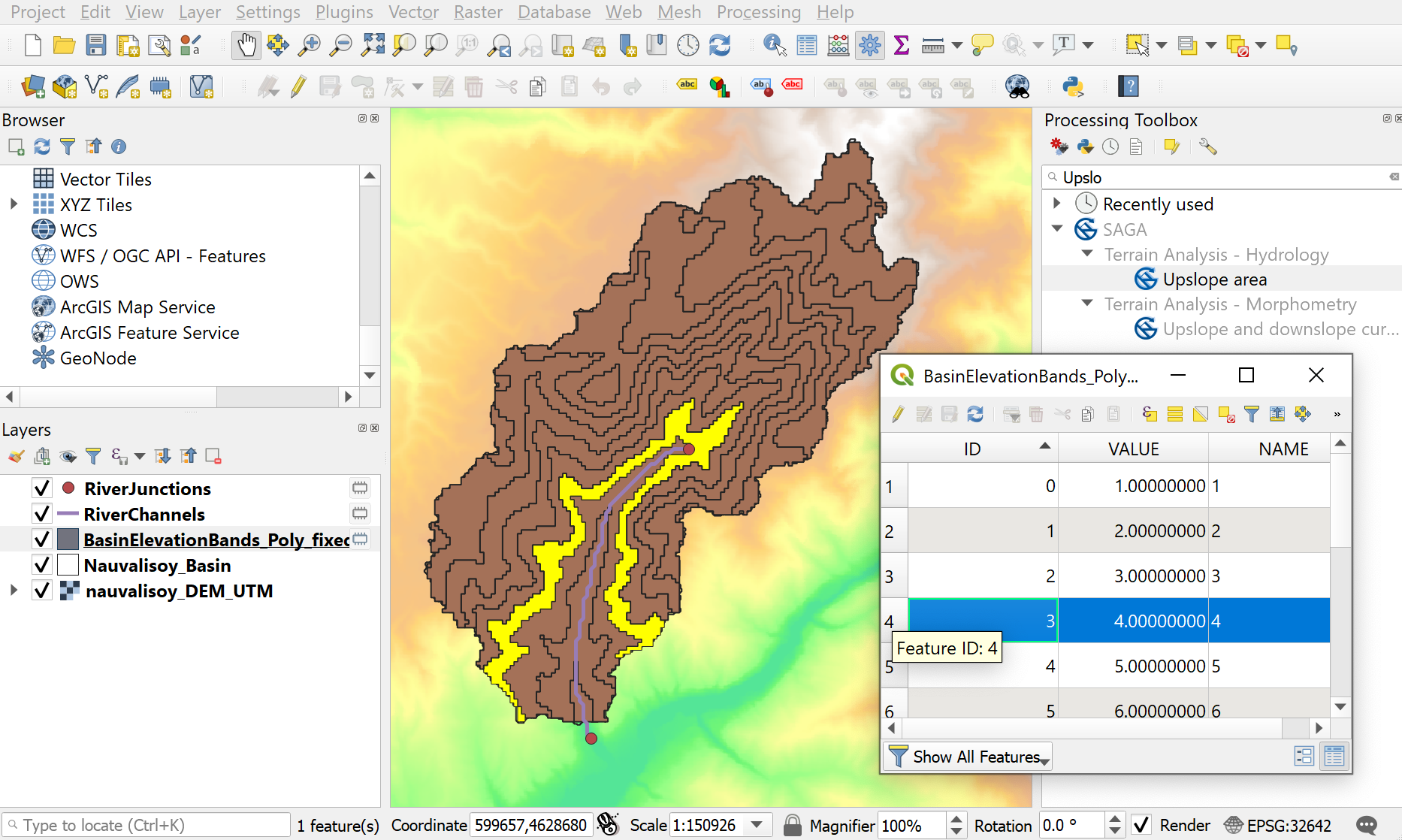 Verify that the elevation bands are in the correcto order.