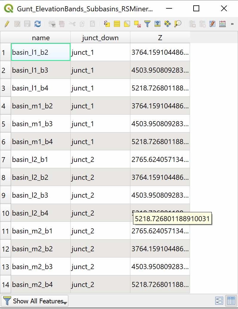 Subbasin elevation band attribute table. In total there are 14 elevation bands and for each elevation band, a climate time series is created with the function `riversCentralAsia::generate_ERA5_Subbasins_CSV()`. The Z field is important and specifies the average elevation of the corresponding elevation band for each subbasin.