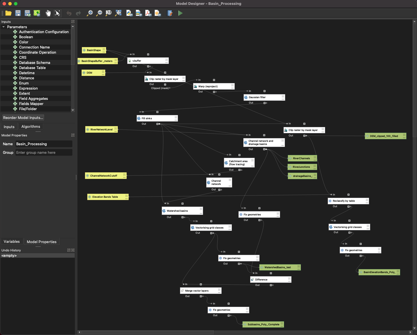 The process of deriving the GIS layers for RS Minerve is simplified through the process model.