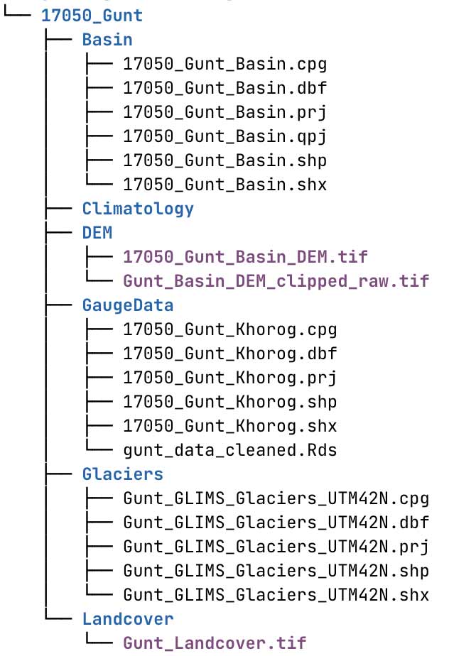 Sample directory structure of the Gunt river basin.