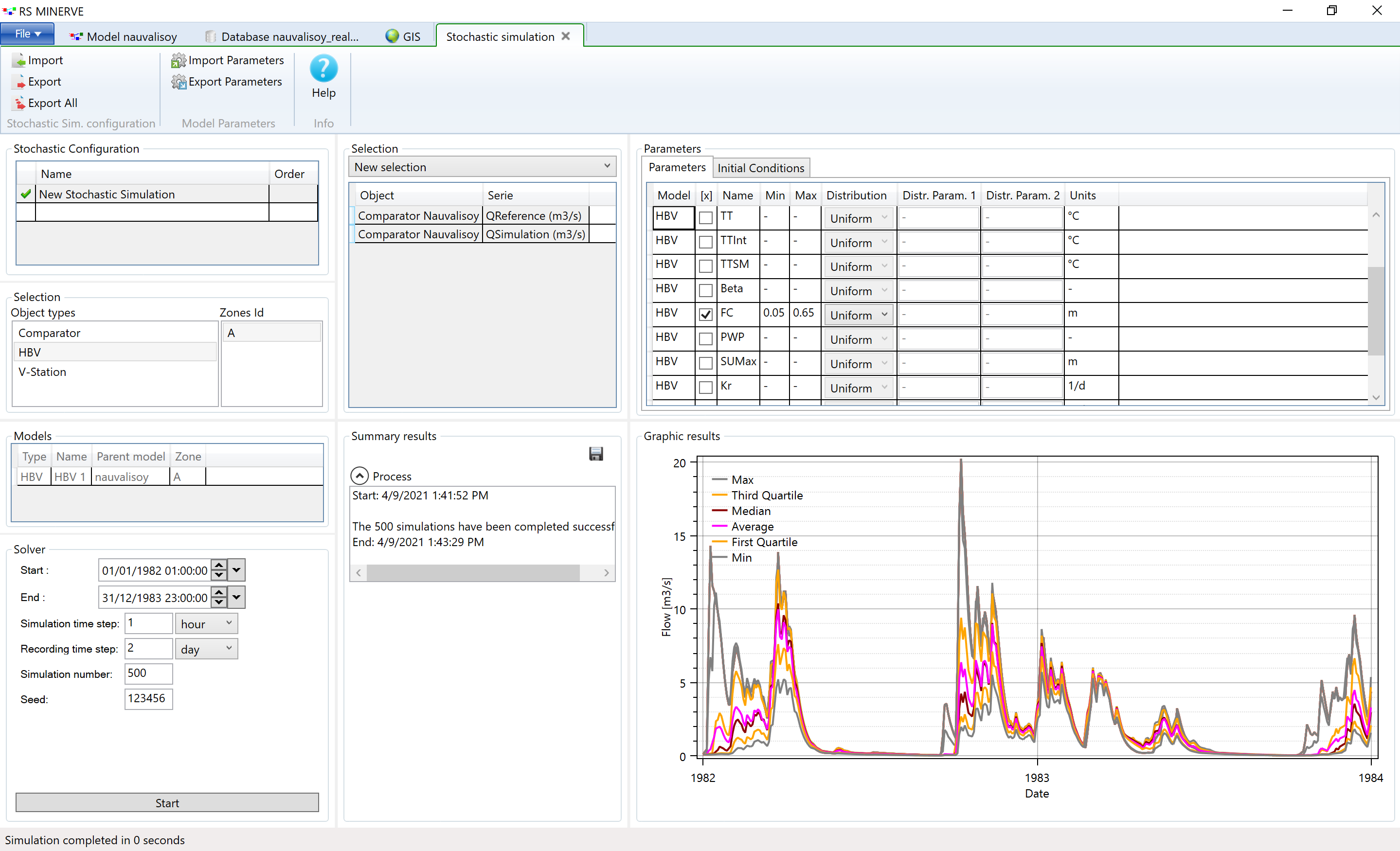 Open the stochastic simulation tab in RS Minerve.