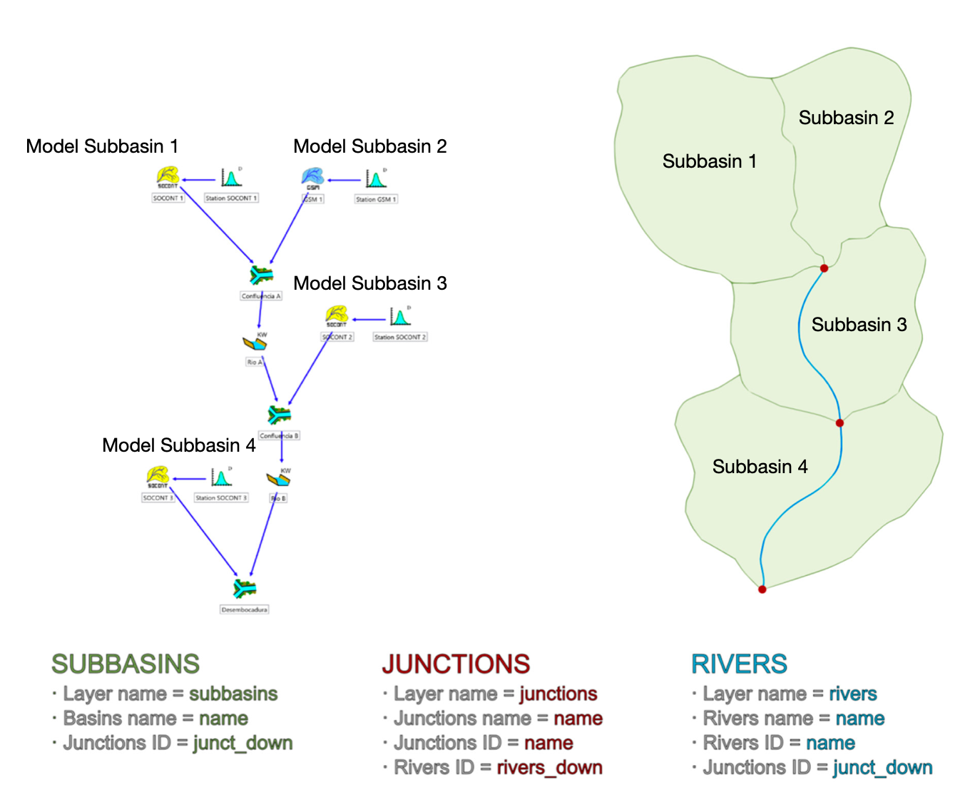 Required GIS input files for RS Minerve. See corresponding user manual for more information.