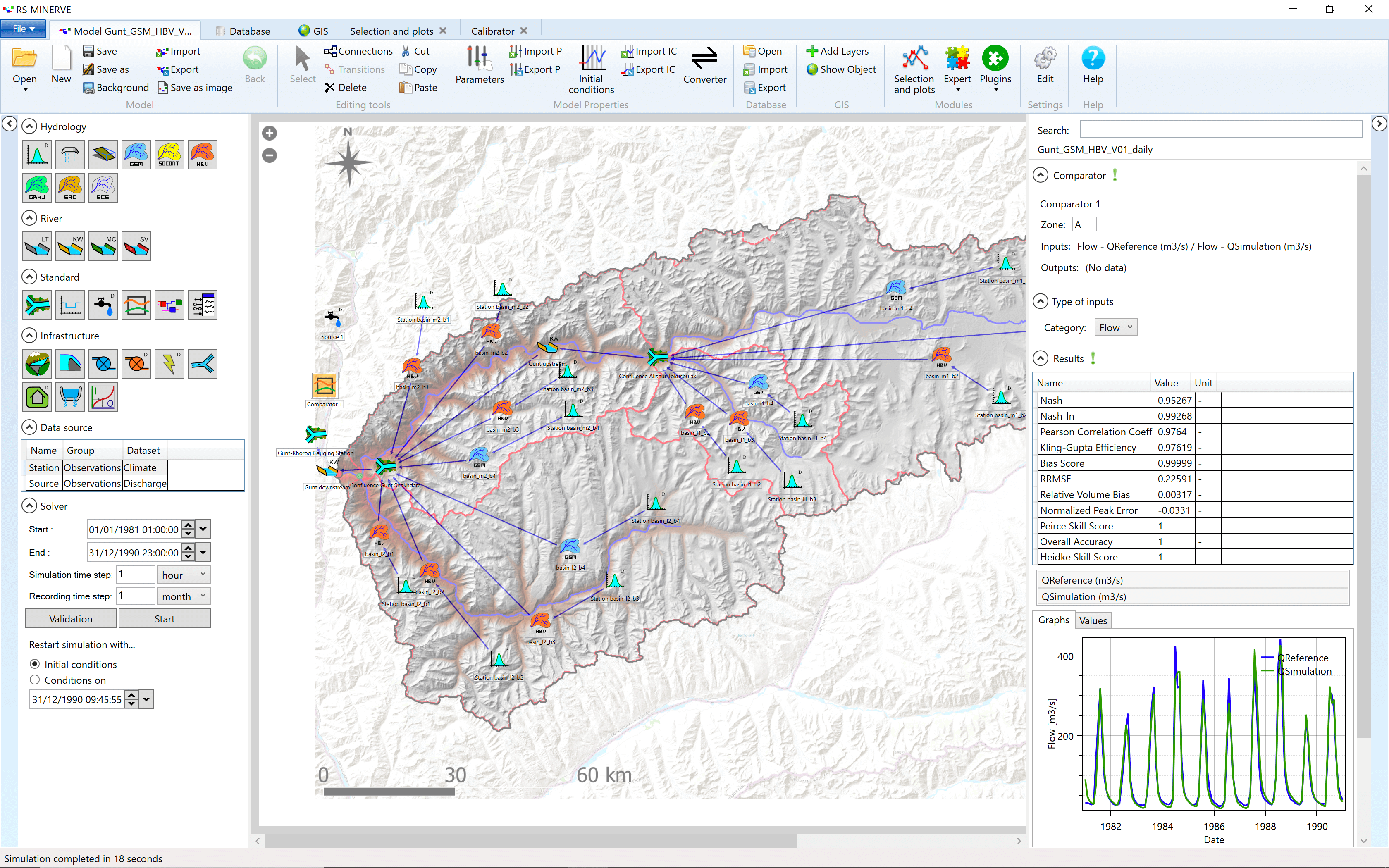 Screenshot of an RSMinerve model setup for Gunt river basin.