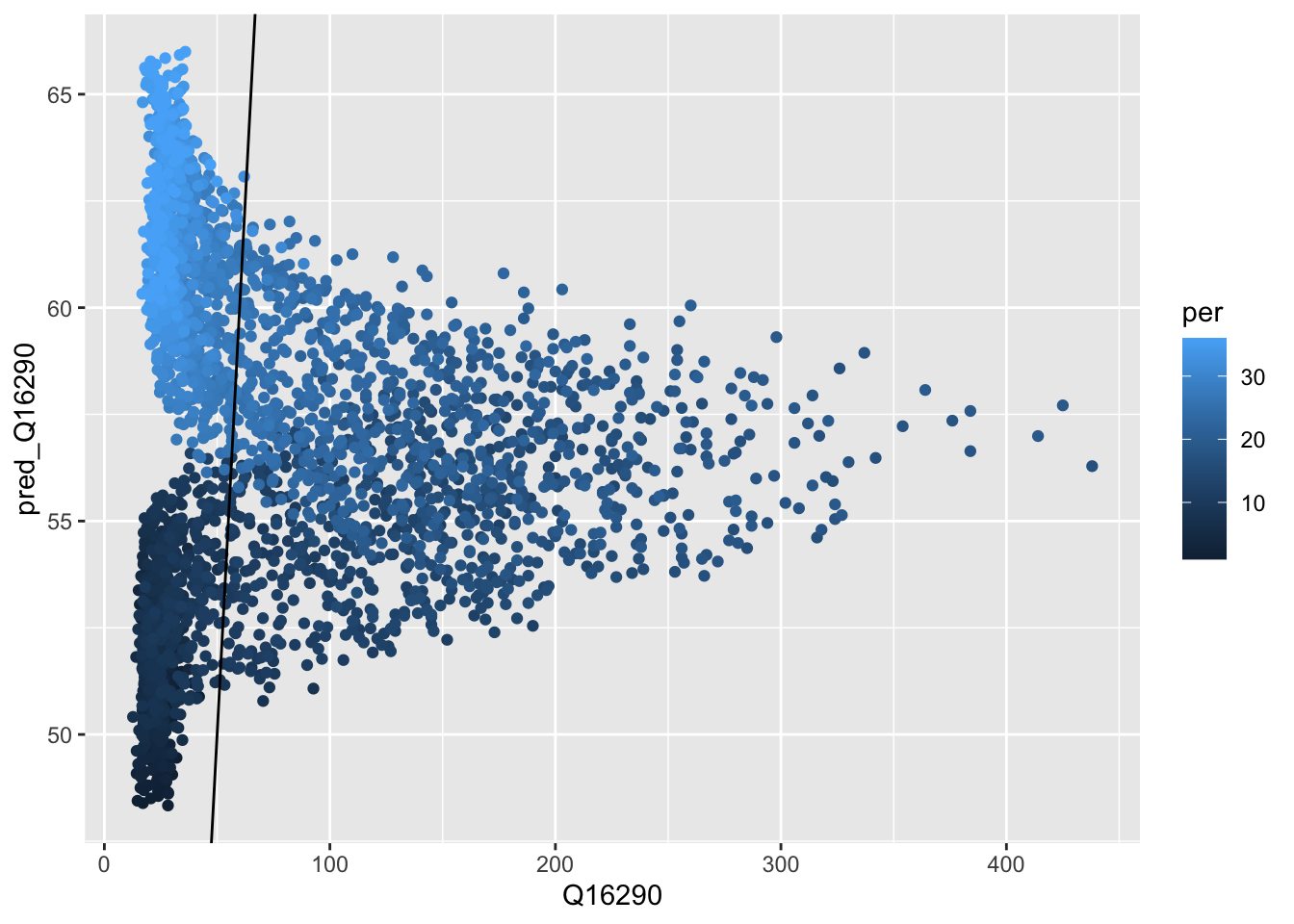 Scatterplot of observed versus calculated values.
